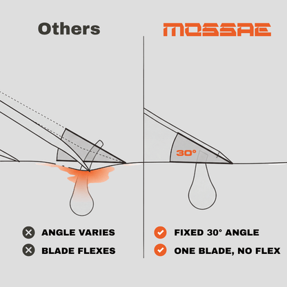 The Safety Razor Built Against Burn